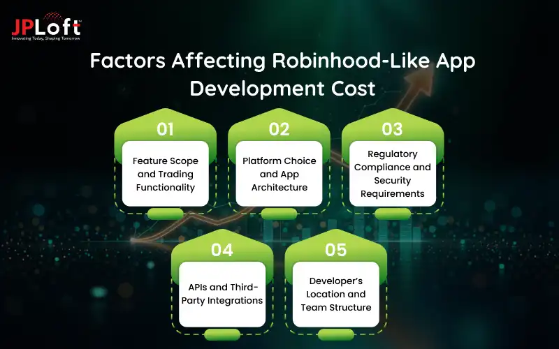 Factors Affecting Robinhood-Like App Development Cost